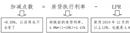 利率39选固定还是浮动