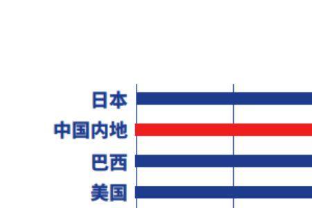 西宁房屋空置率