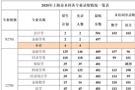 读上海立信财政学专业有前途吗