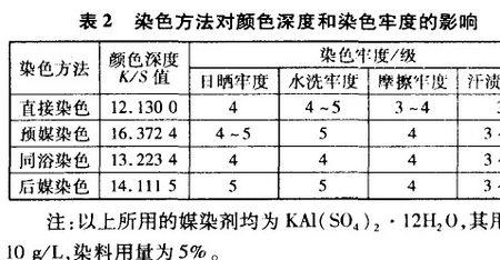 水的吸光值是多少