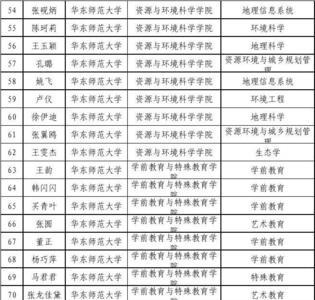 华东师范大学收小语种学生吗