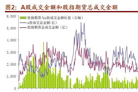 沪深300对应的期指