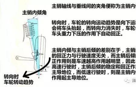 前轮外倾角负值过大