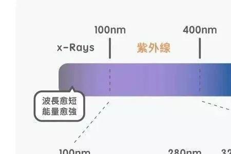 电磁波和红外线的区别