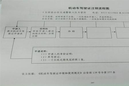 无车有本销户最好的方法