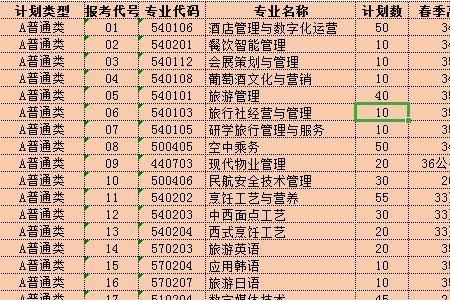 郑州旅游职业学院单招好进吗