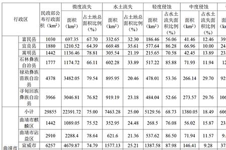 云南水土是酸性还是碱性的