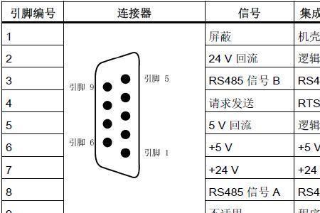 rs485通讯线型号有哪些