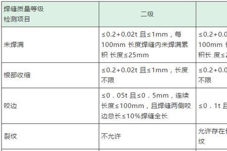 一级焊缝对应焊工等级