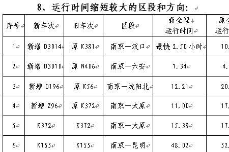 铁路行车优先等级