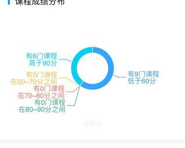 学习通大雅相似度查出来准确吗