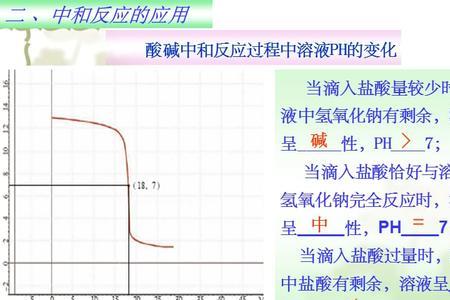 酸碱反应是哪种反应类型