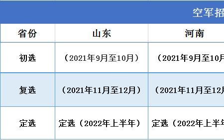 2022滨州学院招飞时间安排