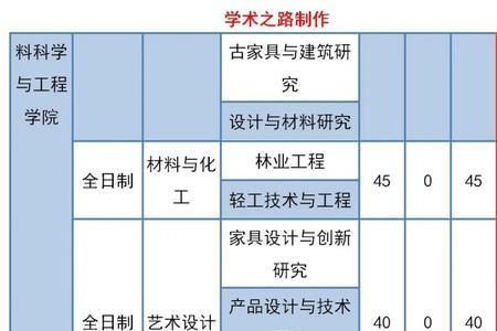 计划与预计的区别