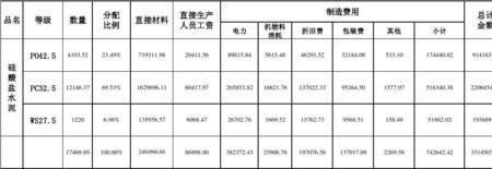 成本回收计算公式