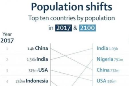 能承载10亿人口的国家