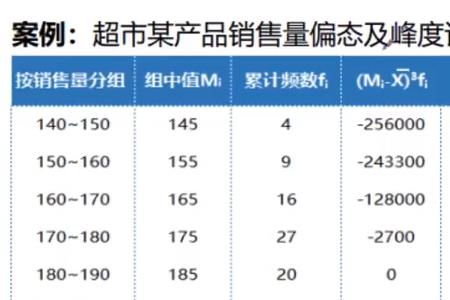 数据左偏右偏怎么定义