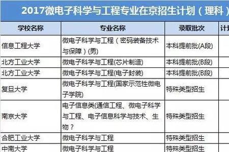 遥感科学与工程专业就业前景