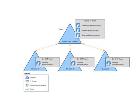 lvs可以部署在windows吗