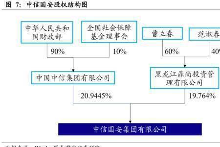 国企全资和控股的区别