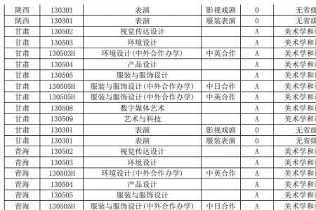 东华大学2023研究生缩招了吗