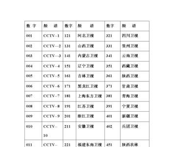 户户通基站信息是什么意思