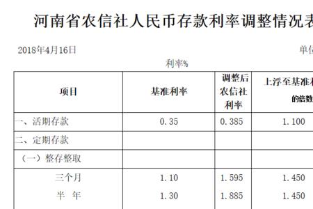 邮政大额存单利率2022最新公告