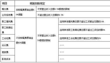 入账和报销的区别