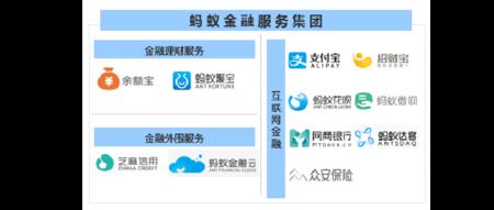 支付宝众筹怎么没有了