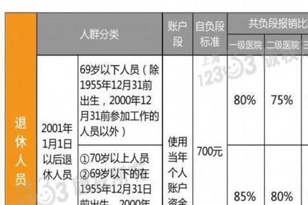 医保统筹账户怎么查