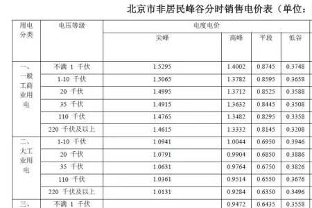 国家电网是几号结算电费