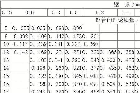 无缝管长度一般多少