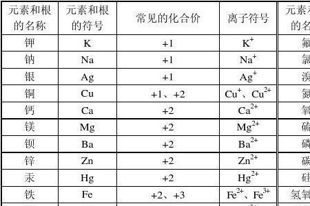 过氧化钠中各元素化合价