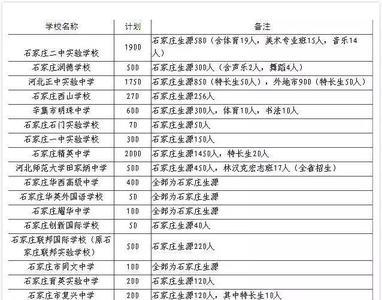 石家庄省级示范高中什么意思