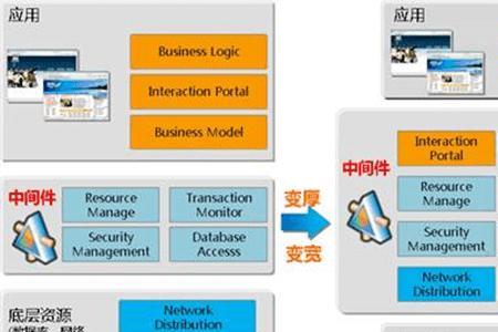 环保运维工程师证书怎么报考