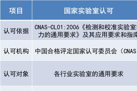 安全工程专业在国家的认可度