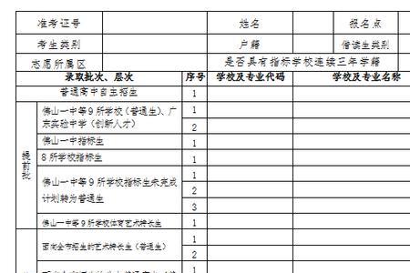 中考填报志愿的2+3是指