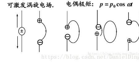 什么叫孤立导体