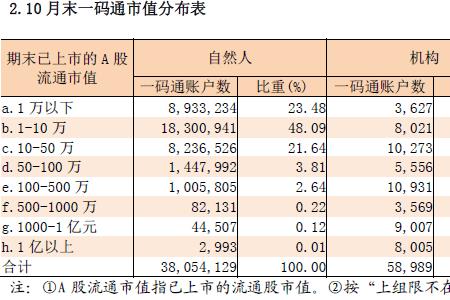 一码通账户和沪深区别