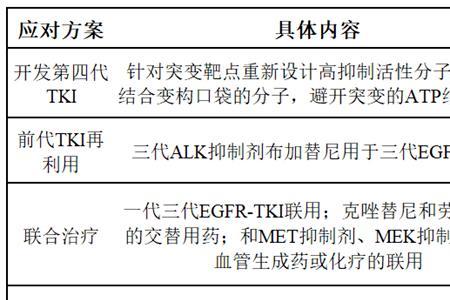 奥希替尼2022报销政策