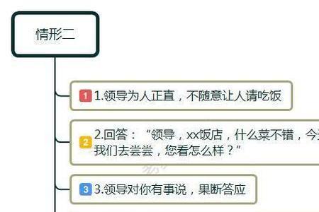 请领导吃饭后发什么信息