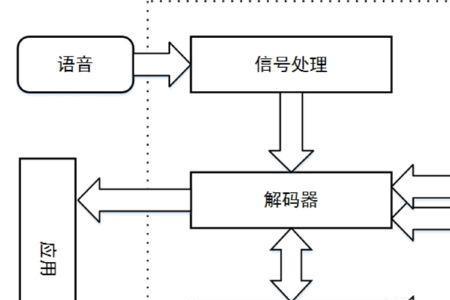 在自然语言处理可分为哪两种