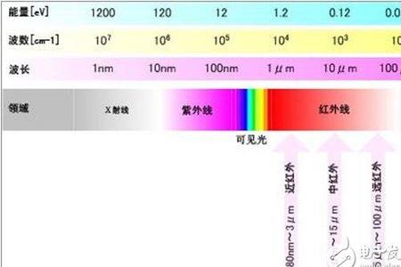 波长比红外线还长的是什么