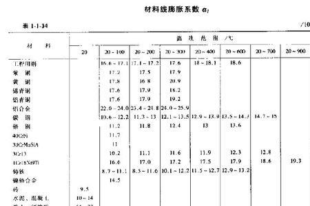 铸钢热膨胀系数