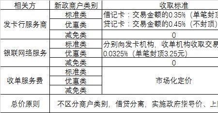 pos机刷储蓄卡5000手续费多少