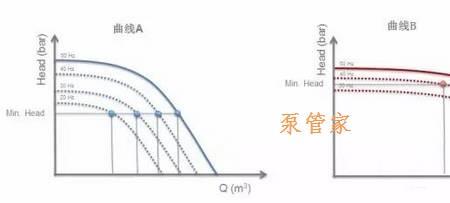 调节方式有哪些