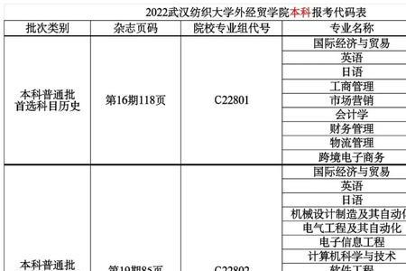 湖北纺织大学专科专业