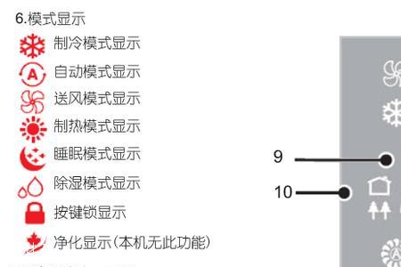 激光遥控器按键说明书求回答