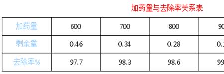 磷酸调节ph的优缺点