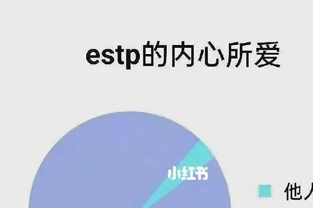 estp型人格稀有度